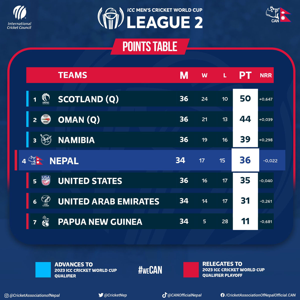 nepal point table1678623975.jpg